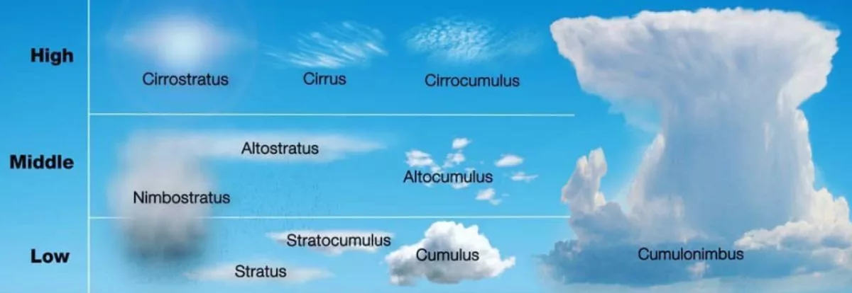 Cumulonimbus – CB – Nuvem de tempestade evitada por pilotos