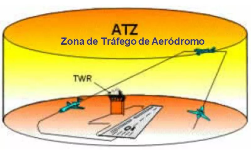 TMA CTR ATZ Espa os A reos Controlados PAULO DIAS