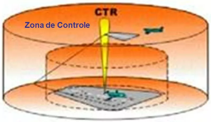 TMA CTR ATZ Espa os A reos Controlados PAULO DIAS