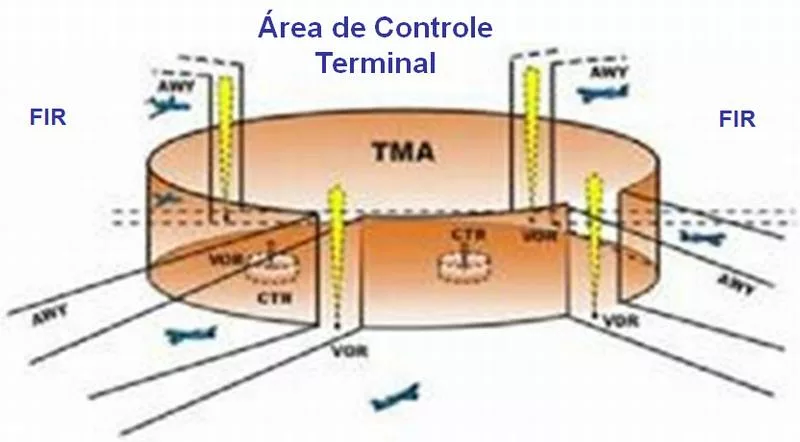 TMA CTR ATZ Espa os A reos Controlados PAULO DIAS