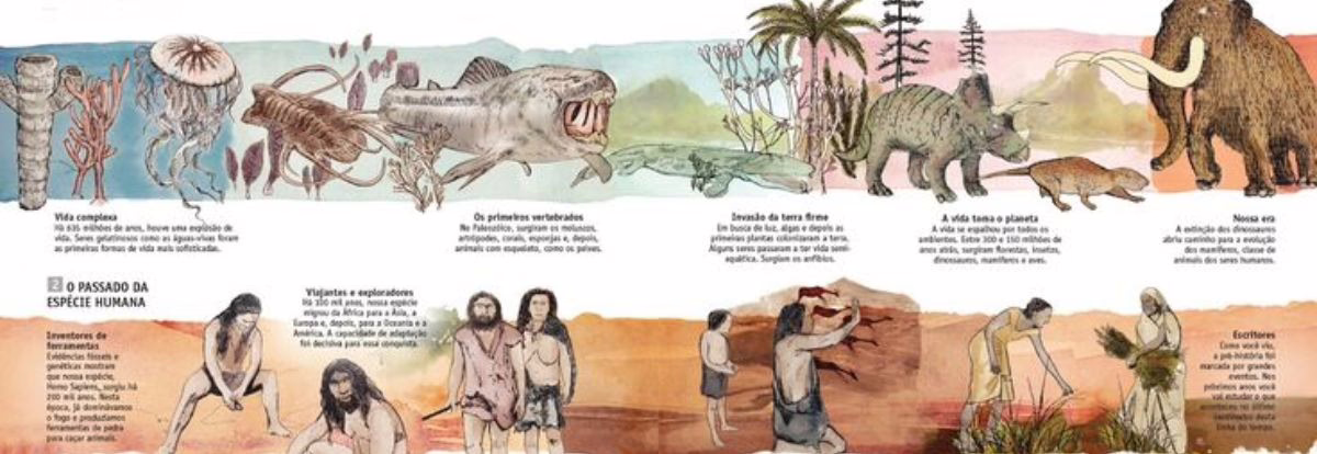 Vida Na Terra – Surgimento e Evolução